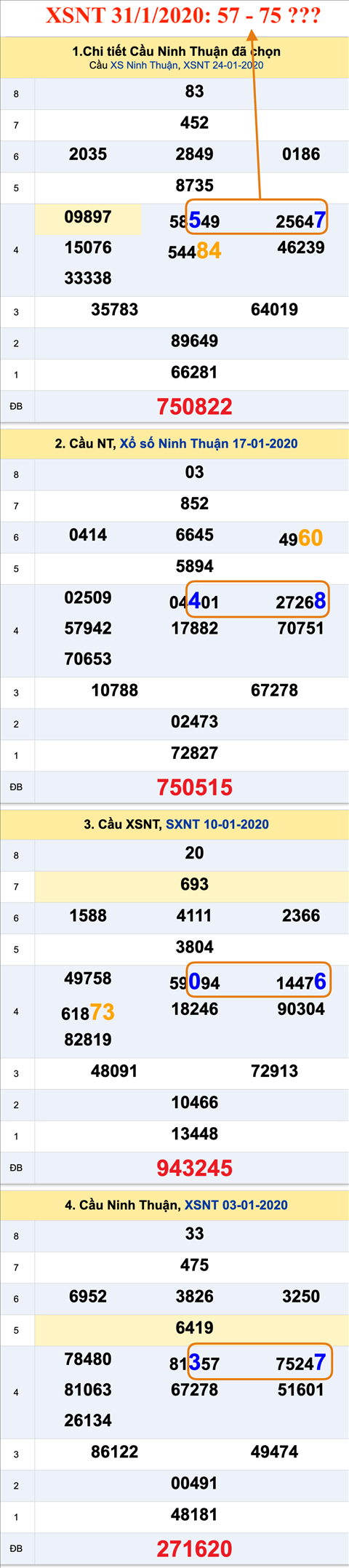 Tham khao an so XSNT 31-01-2020 Tham khao an so XSNT 31-01-2020